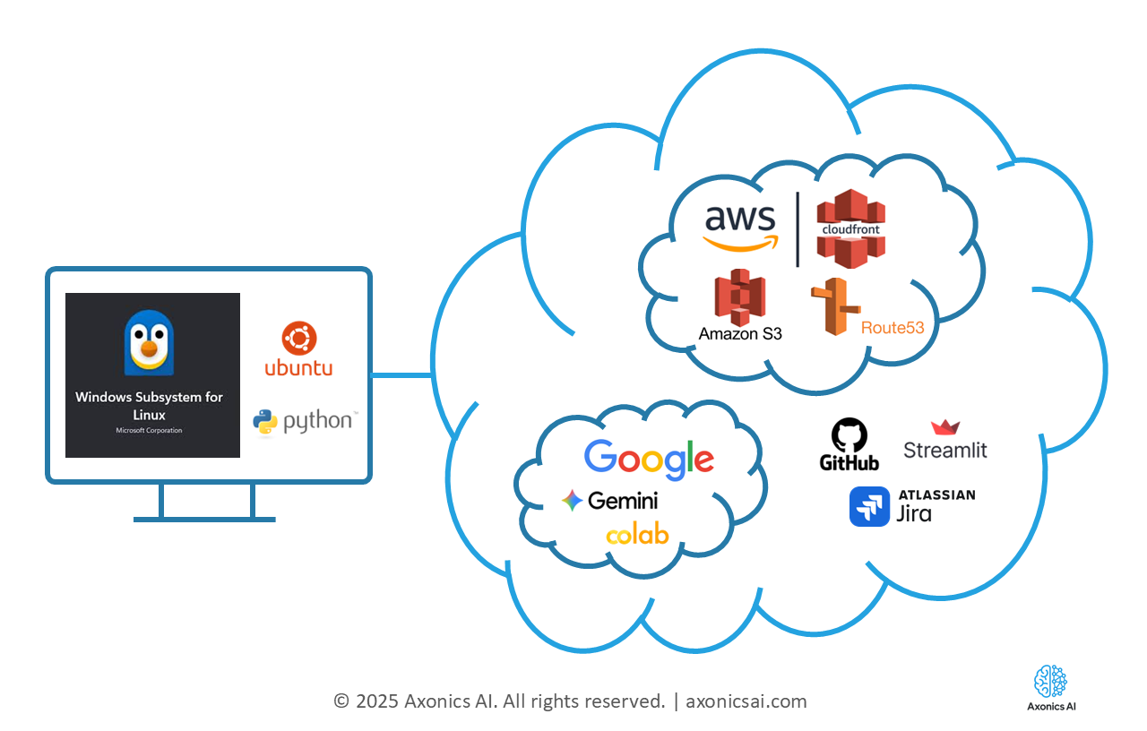 Website Technology Stack